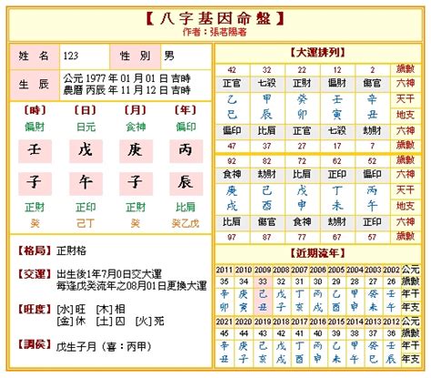 八字命盤五行|〈劍靈命理網〉八字算命解析/行運論斷